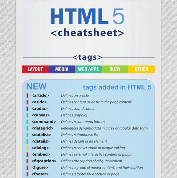 html cheatsheet